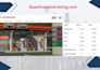 setup and maintain your google adwords and meta campaign